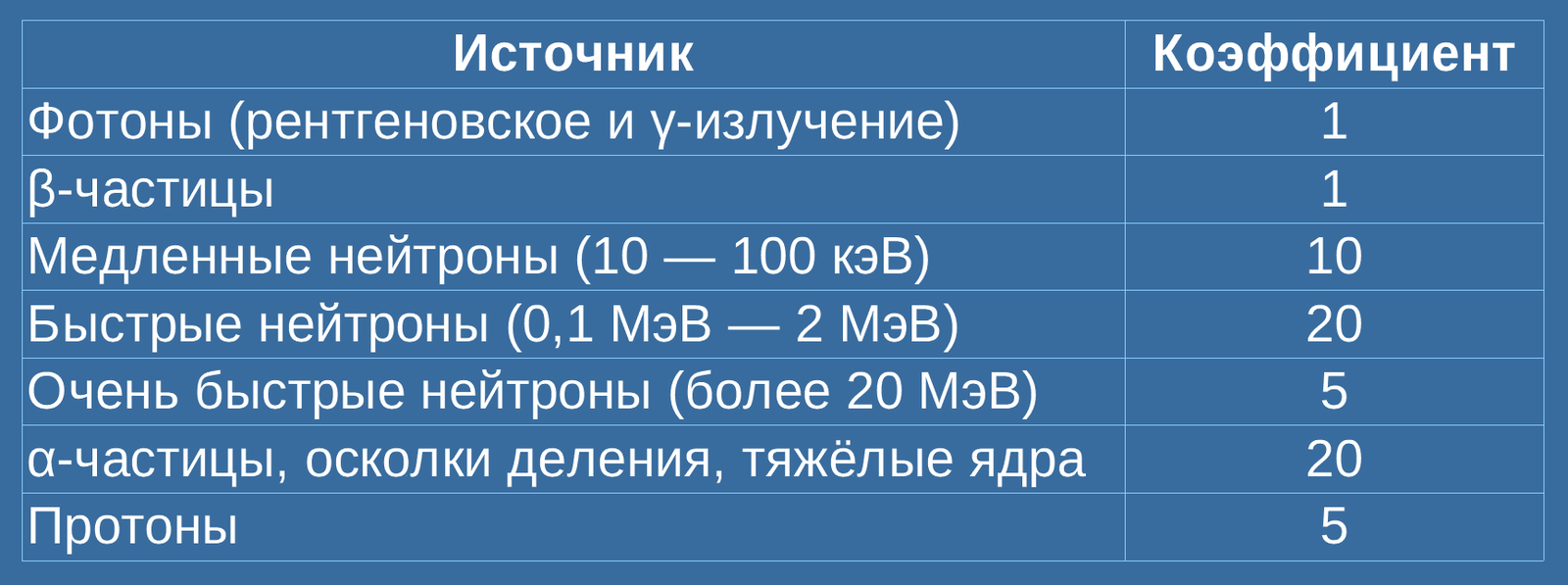 Памятка начинающему радиофобу или как правильно бояться радиации. | Пикабу