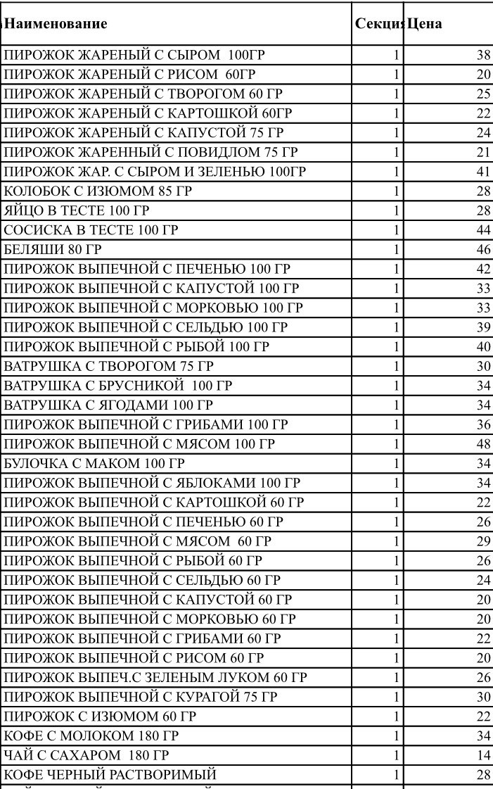 Petersburgers are collecting signatures for the preservation of the oldest pie shop in the city! - Saint Petersburg, Pie, Lcds, The strength of the Peekaboo, Longpost, news, No rating