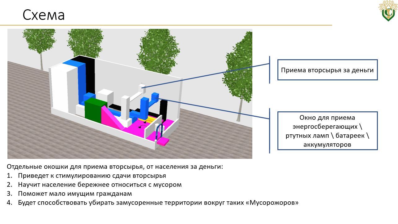 Мусорная проблема в РФ - Мусорожор-3000 - Моё, Компанияскорп мусор, Мусорка, Мусорные баки, Переработка мусора, Длиннопост