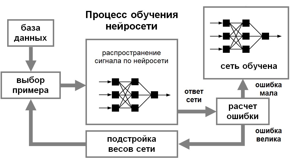 News of neural networks - Нейронные сети, Alphago, , Informatics, Brain, , Poems, Images, Video, Longpost