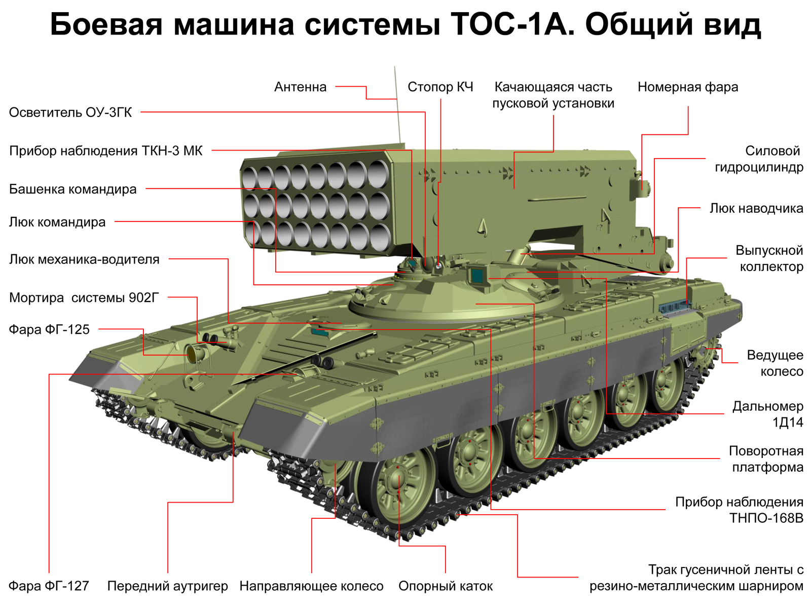 История «Буратино» - Тос-1а Солнцепек, Танкостроение, Советские танки, Длиннопост, Танки