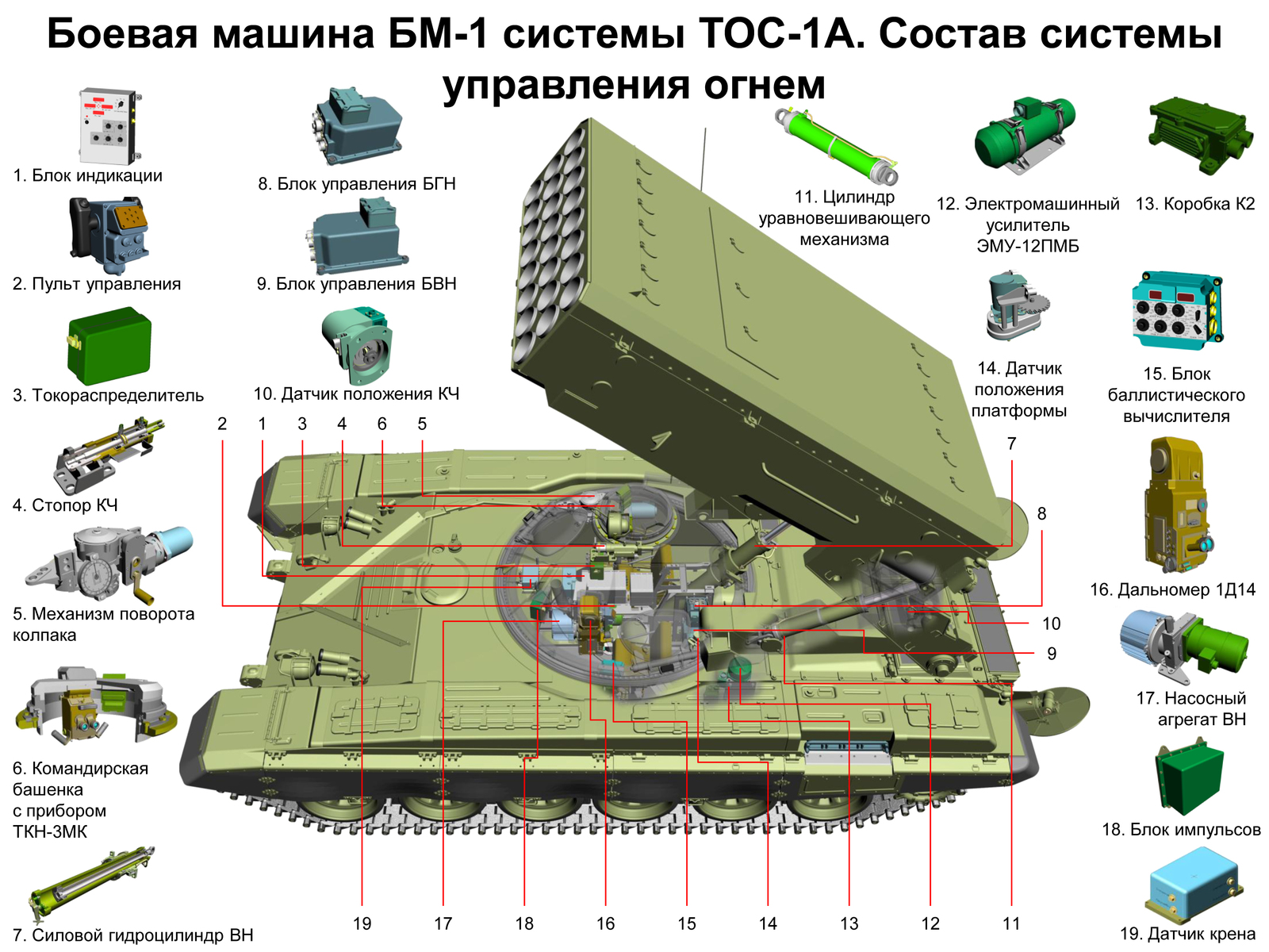 История «Буратино» - Тос-1а Солнцепек, Танкостроение, Советские танки, Длиннопост, Танки