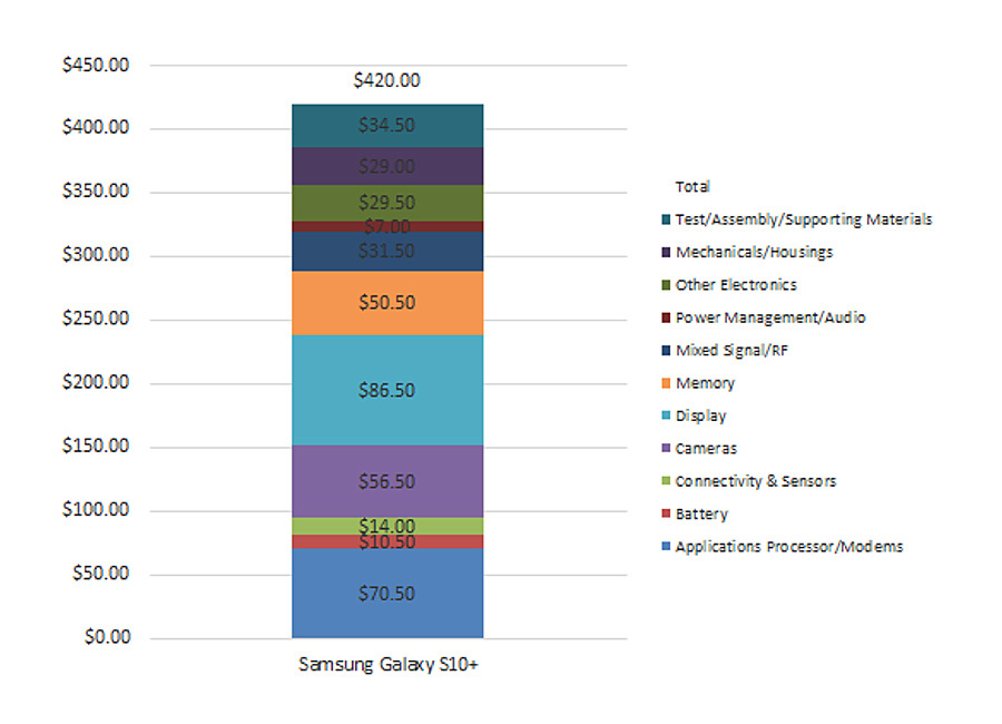 We've all been deceived! Let's go. The real value of the Samsung Galaxy S10+! - My, Samsung, Deception, , Longpost, Yandex Zen