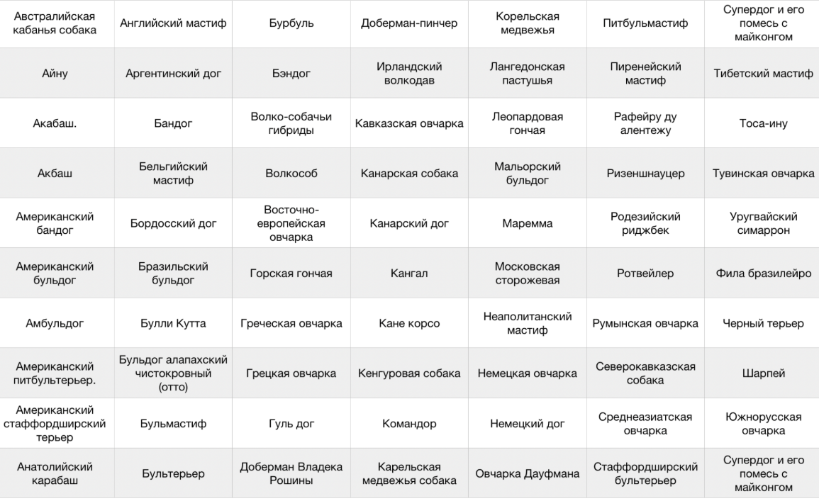 Ministry of Internal Affairs presented a draft list of potentially dangerous dogs - Dog, Dogs and people, Ministry of Internal Affairs, news, Pets