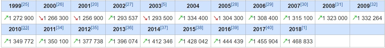 What about the bottom? - Nizhny Novgorod, Statistics