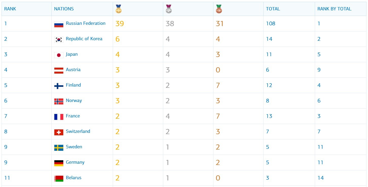 The incredible triumph of the Russian team at the Universiade - My, Krasnoyarsk, Russia, Sport, Students, Universiade, Longpost