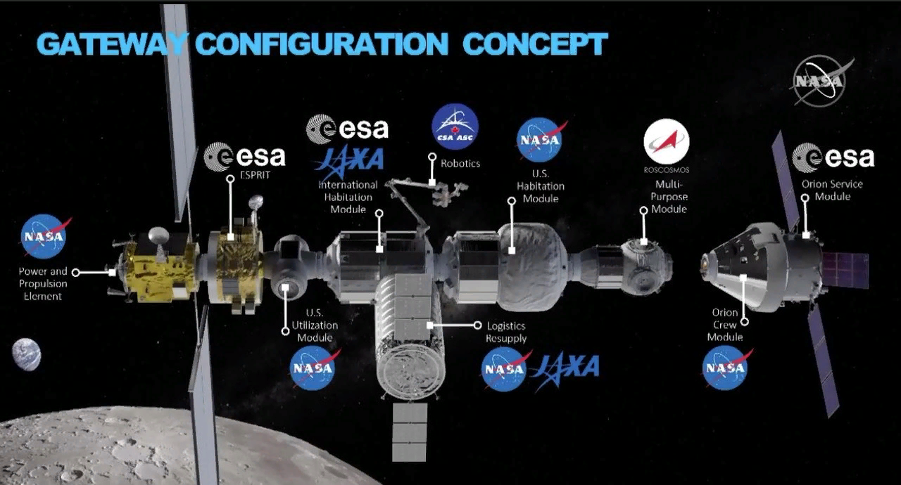 Estimated appearance of the near-lunar station Lunar Orbital Platform-Gateway - Space, Orbital station, NASA, Esa, Jaxa, Roscosmos, Csa