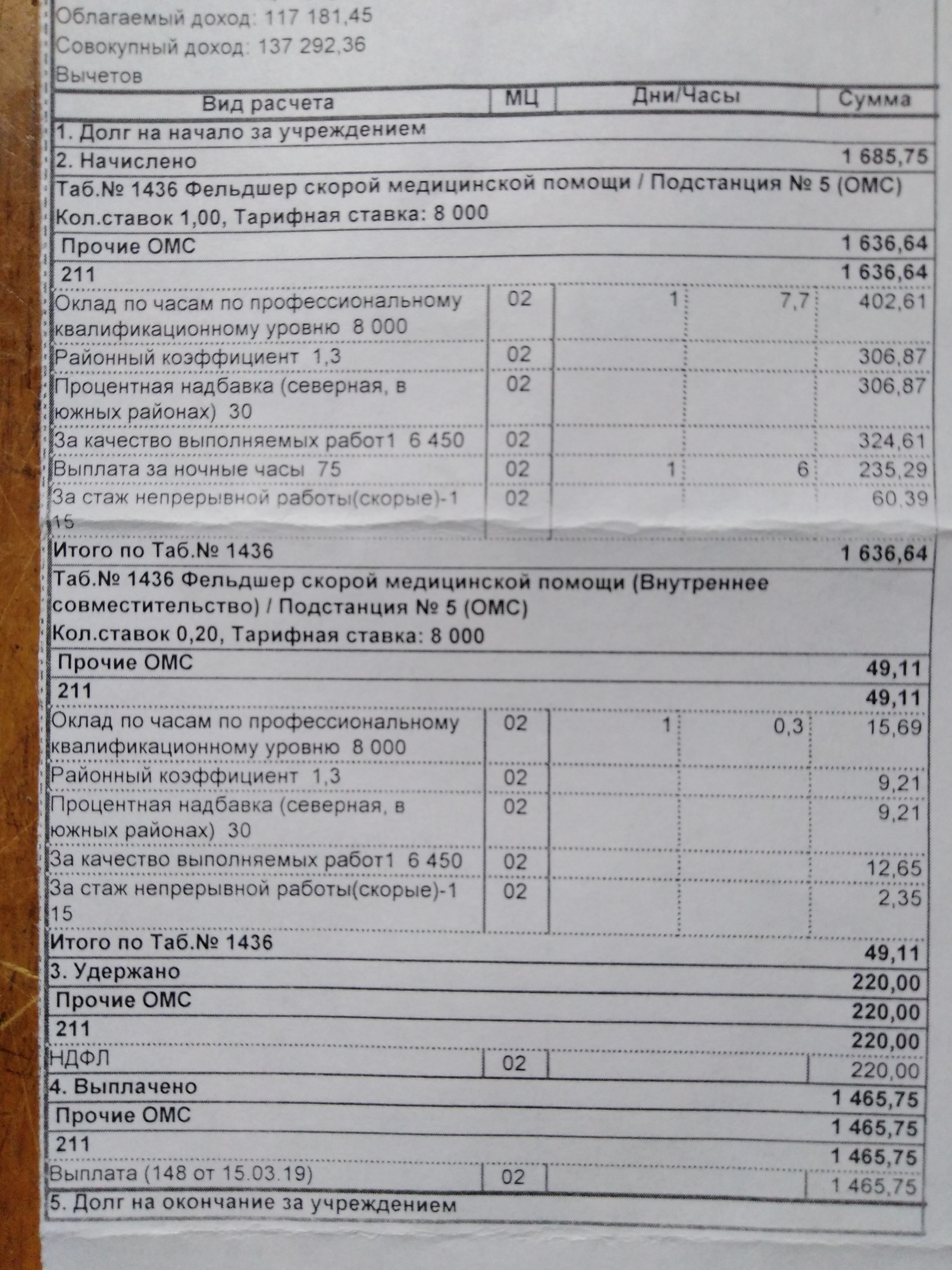 Growth of wages - My, Salary, Ambulance, , Longpost