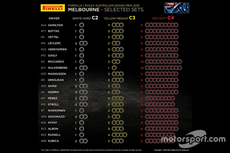 Formula 1 is back! - Formula 1, Race, Auto, Автоспорт, The photo, Australia, The Grand Prix, Longpost