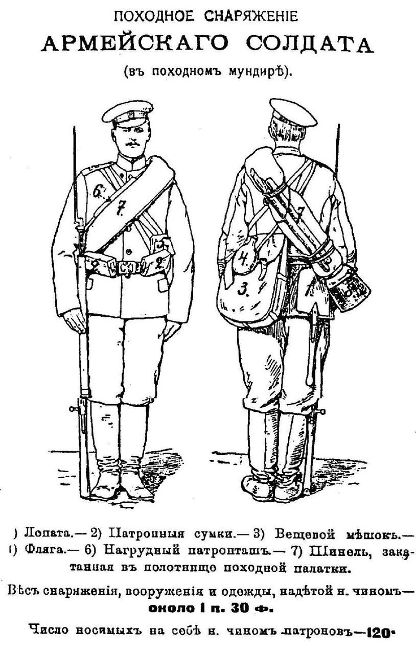 Снаряжение пехотинца русской армии в первой мировой войне