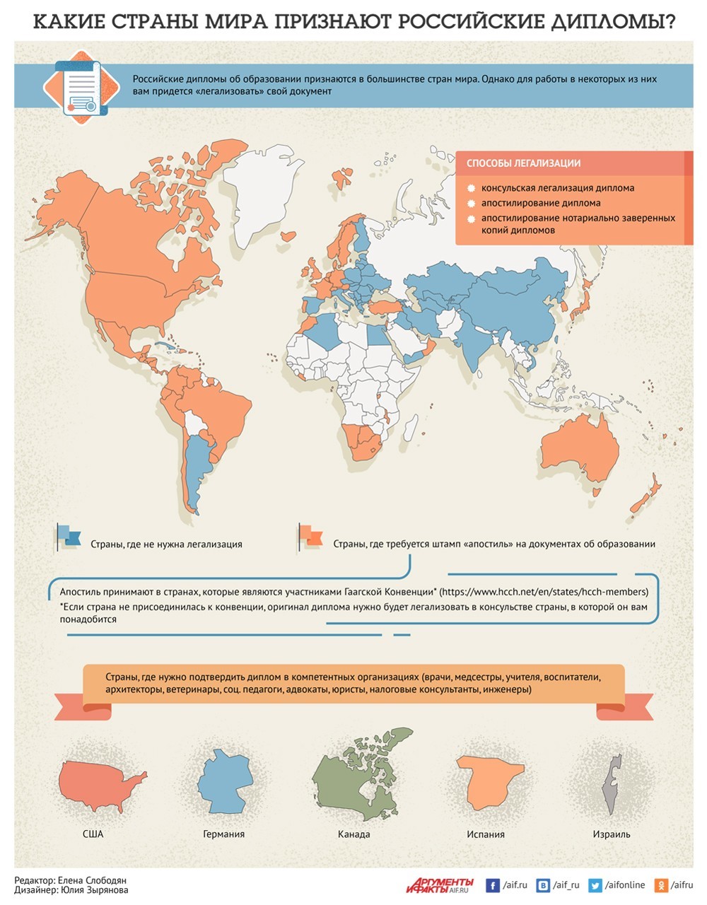 What is wrong with Russia and the CIS countries!? - Retirement age, Salary, Corruption, Education, The medicine, Samostroy, CIS, Longpost, Politics