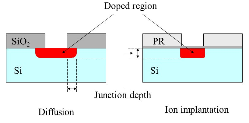 Processors and marketing in computer technologies. - My, Computer, CPU, Marketing, IT, Gordon Moore, Moore's Law, Longpost