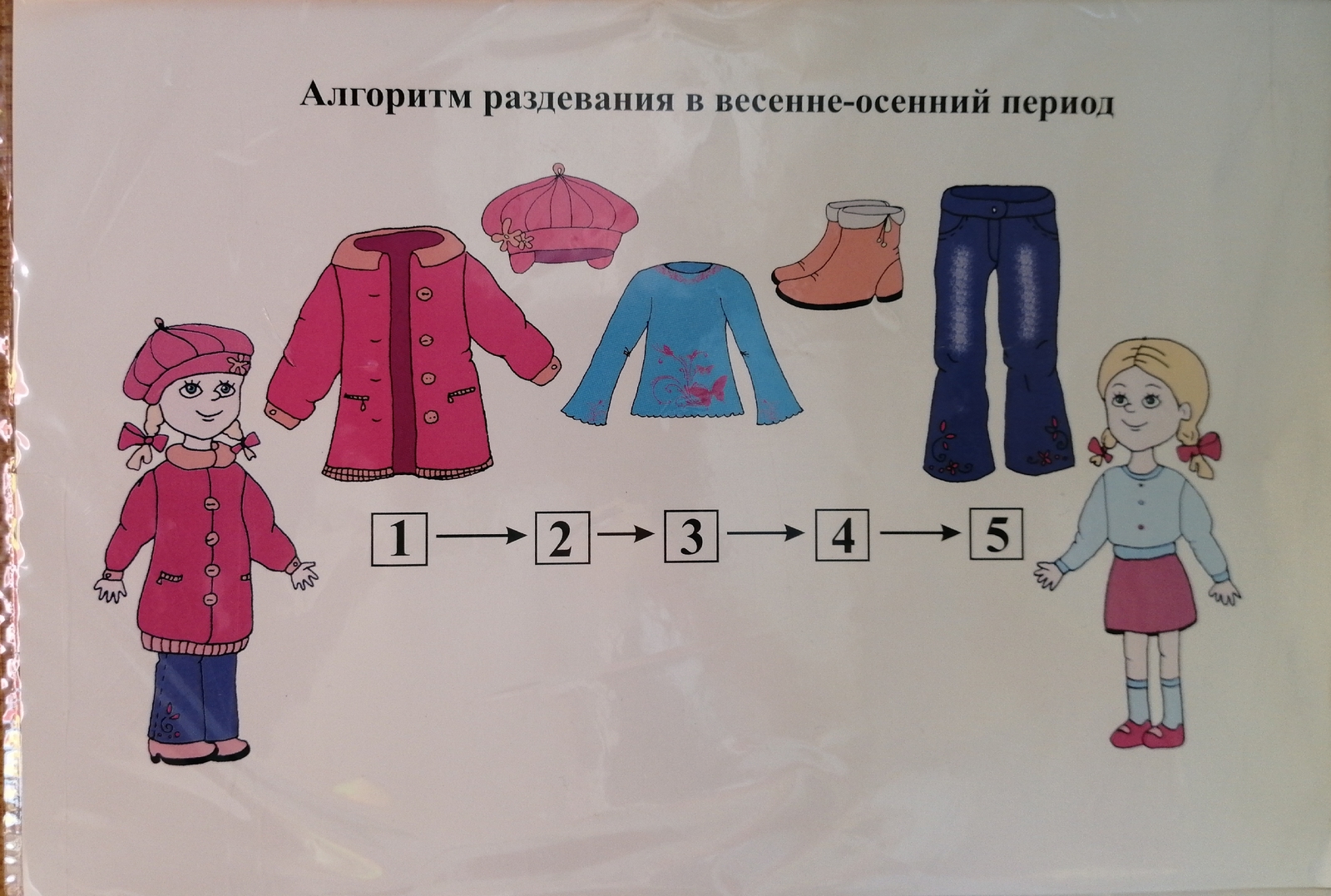 Алгоритм одевания весной в детском саду