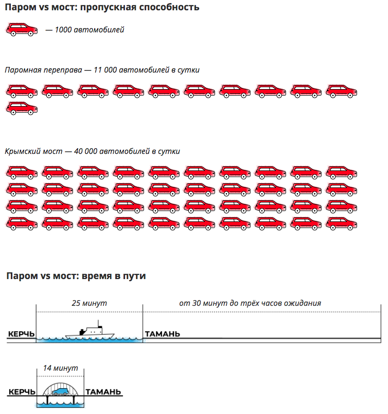 Крым пять лет спустя (инфографика РИА Новости) - Крым наш, Крымский мост, Вино, Туризм, Керченский пролив, Трасса Таврида, Трасса Таврида Симферополь, Инфографика, Длиннопост