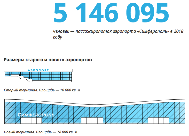 Крым пять лет спустя (инфографика РИА Новости) - Крым наш, Крымский мост, Вино, Туризм, Керченский пролив, Трасса Таврида, Трасса Таврида Симферополь, Инфографика, Длиннопост