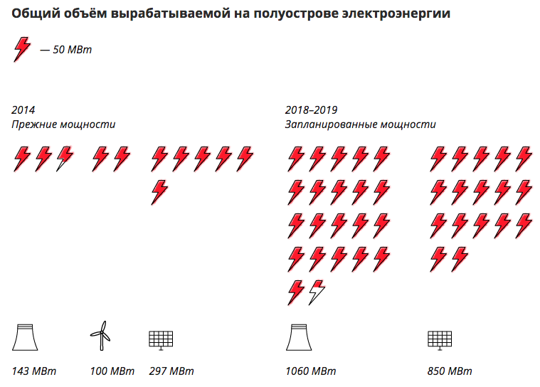 Crimea five years later (RIA Novosti infographic) - Crimea is ours, Crimean bridge, Wine, Tourism, Kerch Strait, Tavrida highway, , Infographics, Longpost