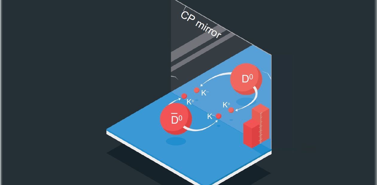 One more step towards New Physics: CP violation effect in charmed meson decays discovered in LHC experiments - Physics, Tank, Substances, Antimatter, , Elementary particle, Longpost