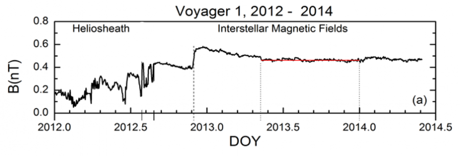 Scientists talk about the latest Voyager finds - Space, Voyager 1, Voyager 2, Scientists, Find, Plasma, Longpost