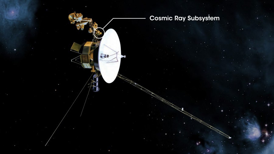 Scientists talk about the latest Voyager finds - Space, Voyager 1, Voyager 2, Scientists, Find, Plasma, Longpost