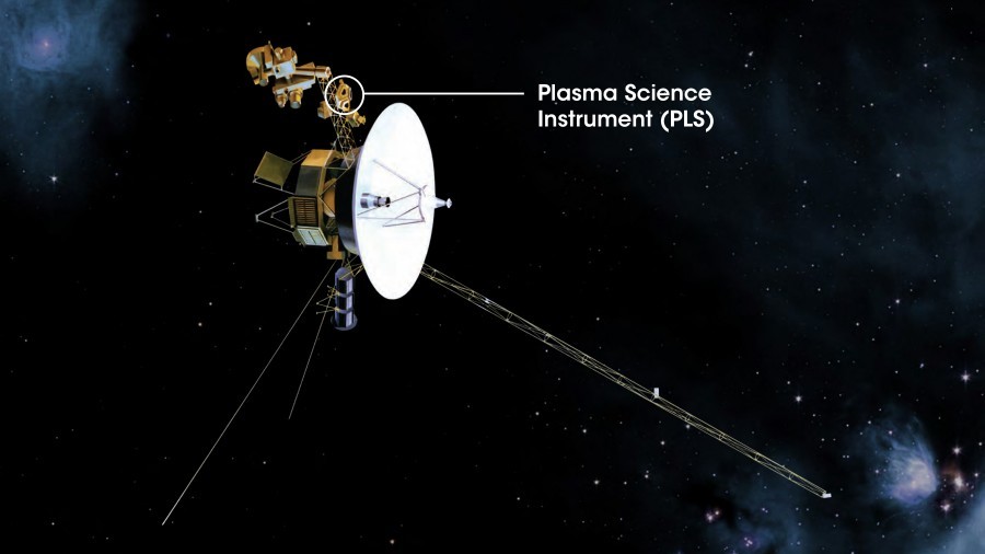 Scientists talk about the latest Voyager finds - Space, Voyager 1, Voyager 2, Scientists, Find, Plasma, Longpost