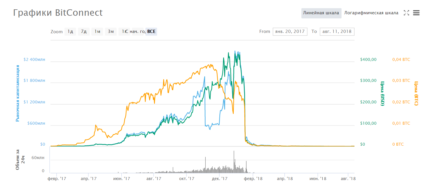 Easy money online - ICO - My, Forex, Earnings on the Internet, Fraud, Longpost, GIF, Video, Ico