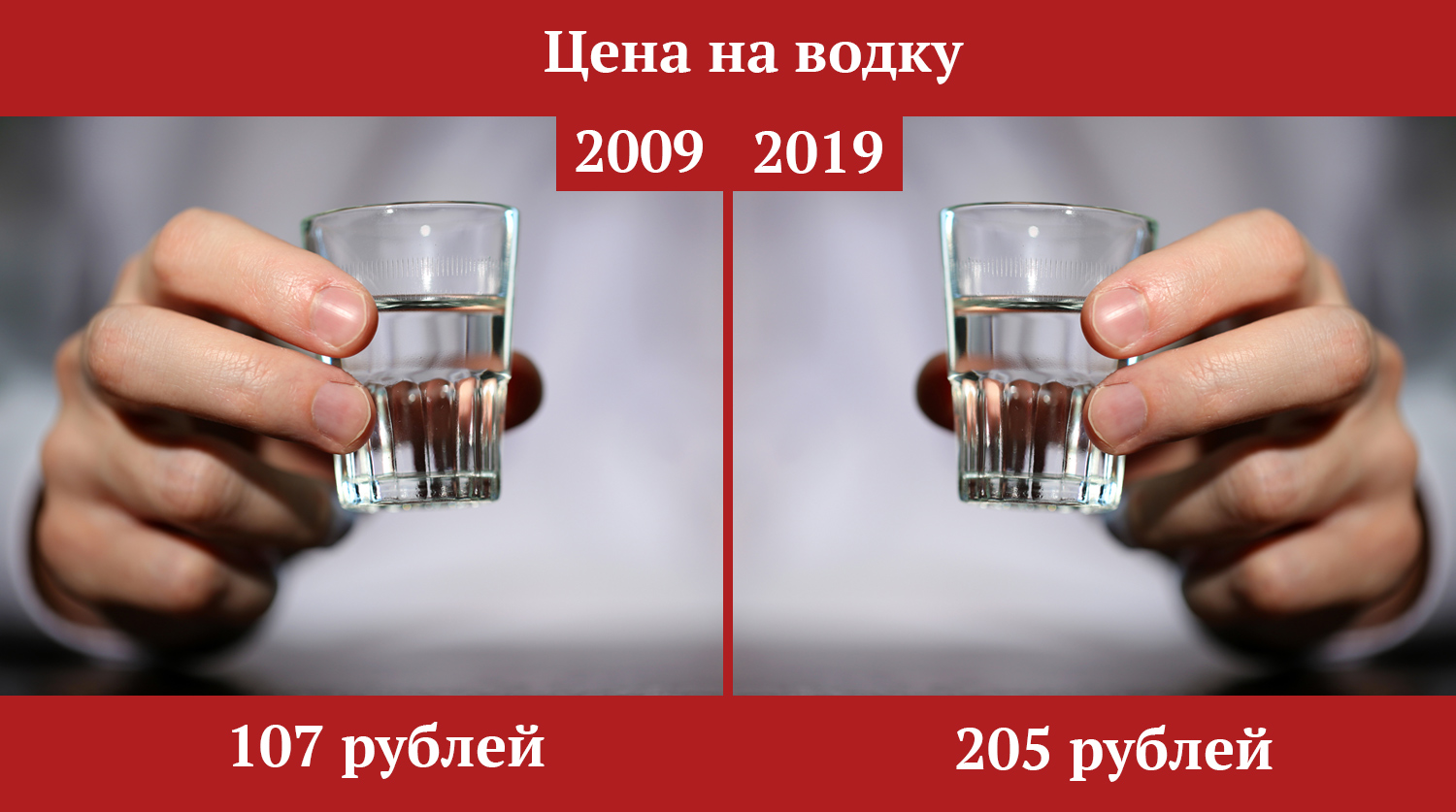 10 лет стабильности - Было, Стало, Цены, Стабильность, Длиннопост, Политика, Было-Стало