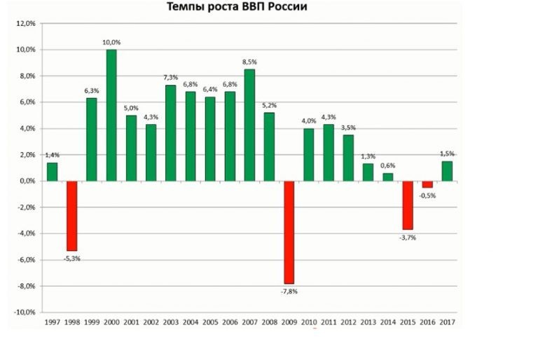 Why Russia will be one of the richest countries in the near future. - My, Politics, Forecast, Russia, Economy in Russia, Longpost