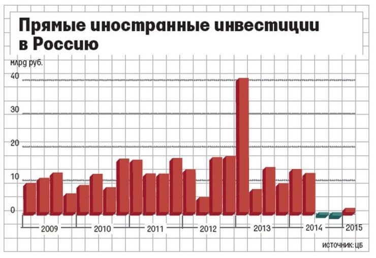 Why Russia will be one of the richest countries in the near future. - My, Politics, Forecast, Russia, Economy in Russia, Longpost