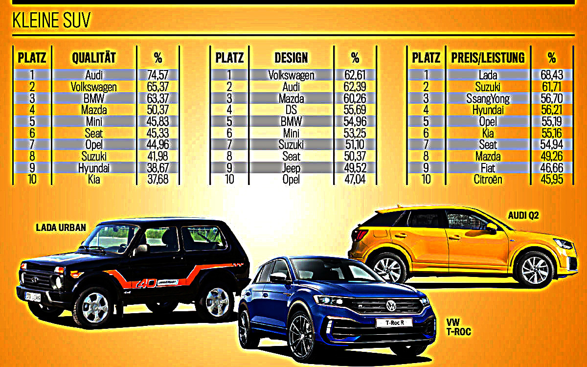 LADA 4x4 «НИВА»: Признан лучшим малым SUV в Германии в номинации  «Соотношение цена и производительность»! | Пикабу