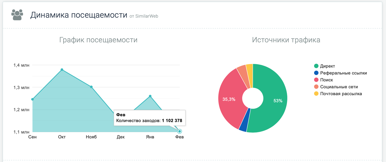 Авито - горчицей облито - Авито, Глупость, Деньги, Длиннопост