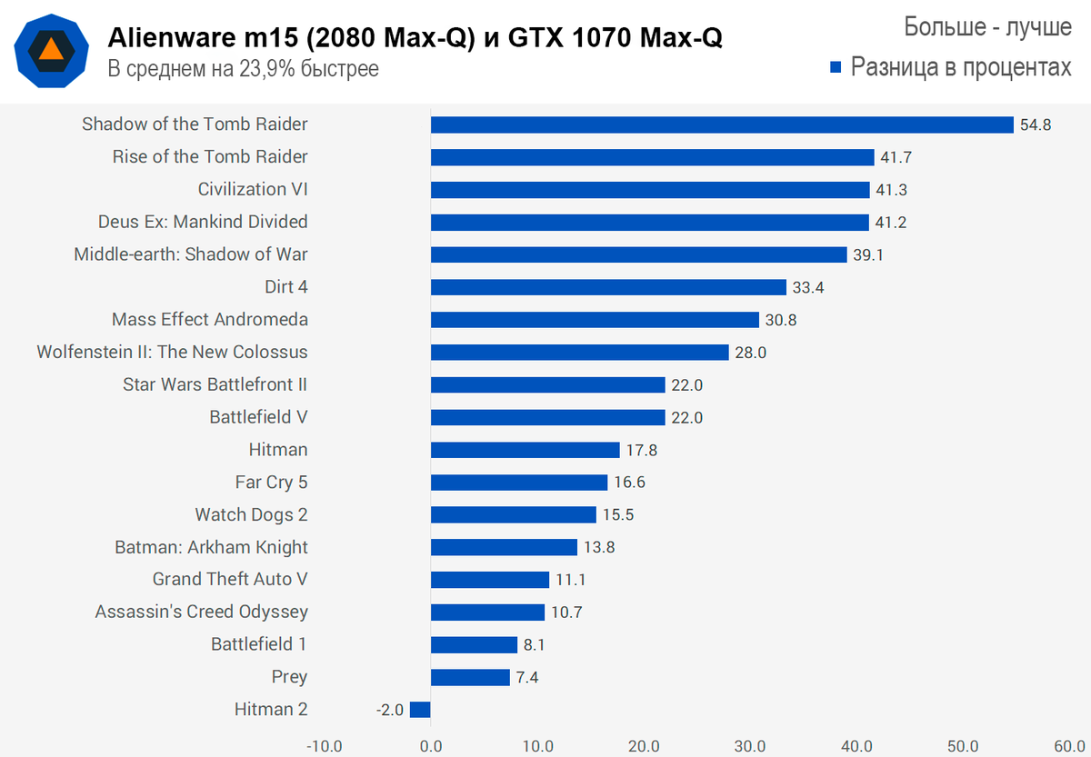 Alienware m15 laptop with RTX. Sheldon is not happy! - My, , Notebook, , Alienware, , Computer hardware, GIF, Longpost