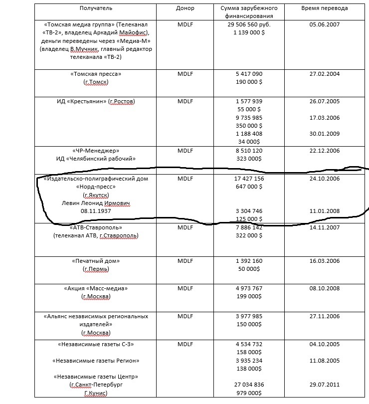 US State Department. Newspaper Yakutsk Evening. PR service of the mayor's office of Yakutsk. What do these three sentences have in common? - Yakutsk, Politics, Mayor of Yakutsk, Longpost