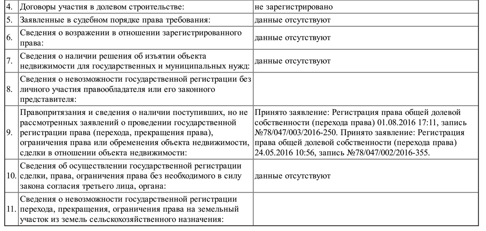 Прошу совета юриста по недвижимости. | Пикабу