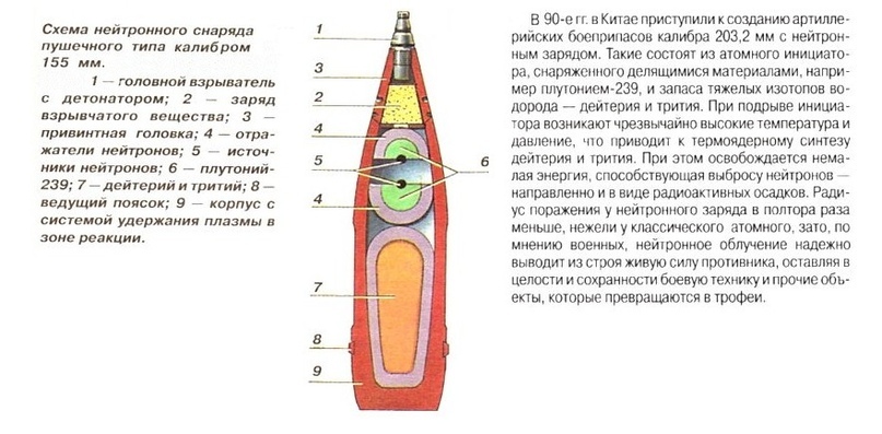 Why did they abandon neutron weapons. - Neutron bomb, Story, weapons of mass destruction, Longpost