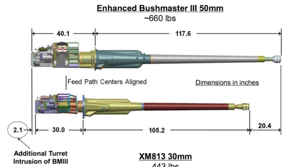 50mm Enhanced Bushmaster III cannon - Armament, A gun, Bushmaster, Northrop Grumman, USA, Longpost