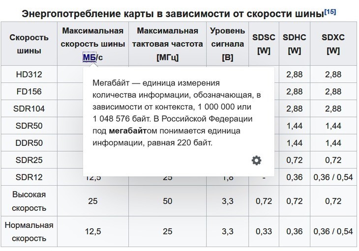 Мегабайт на википедии - Интернет, Мегабайты, Скриншот, Википедия