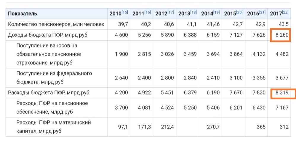 Неужели действительно пройдет? - Интернет, За свободный интернет, Пенсионный фонд, Уничтожение населения, Правительство, Уничтожение