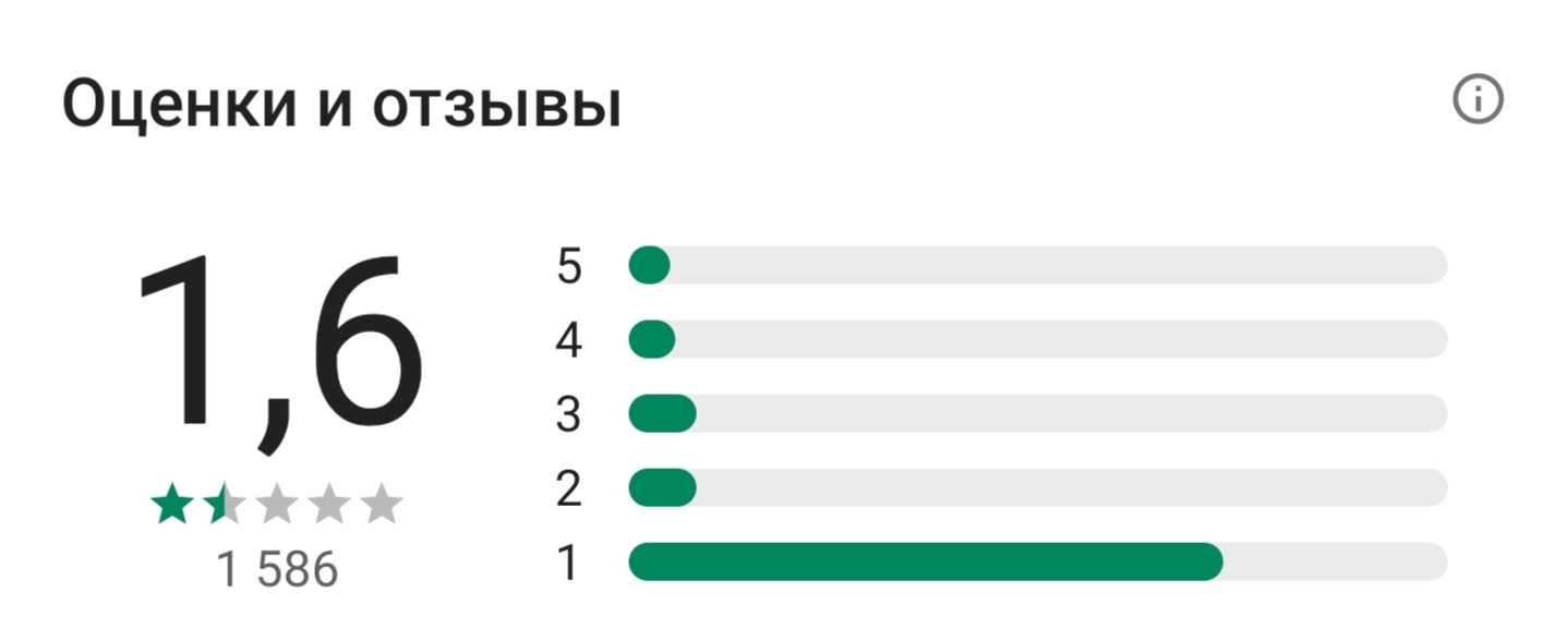 Что не так с РЖД на примере мобильного приложения - Моё, РЖД, Электричка, Приложения на смартфон, Ui, Ux, Обзор, Длиннопост