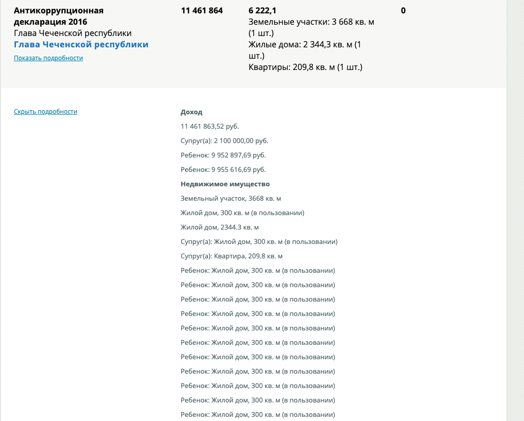 There are worse examples - Ramzan Kadyrov, Children, Declaration, Declaration of income, 2016, Negative