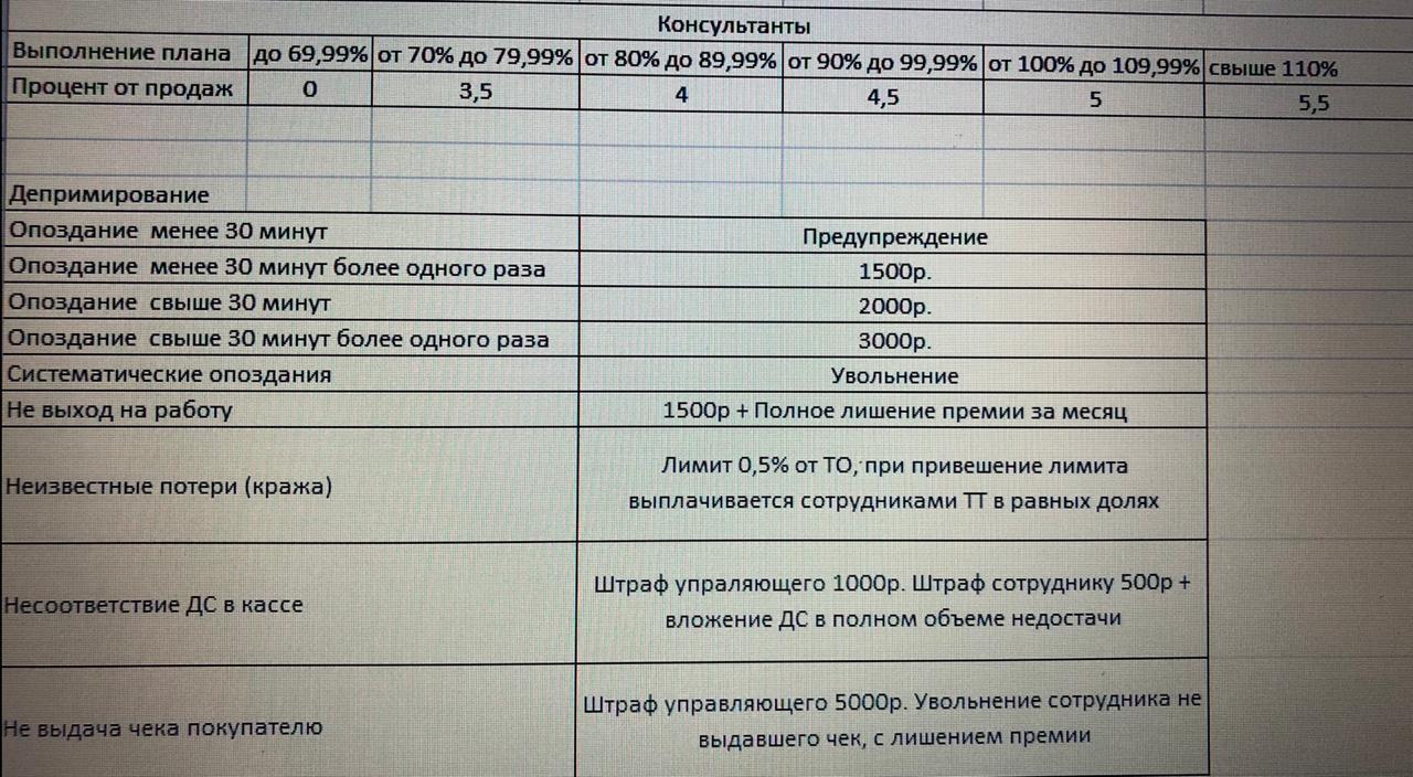 Сахарная жральня в самом центре Москвы - Моё, Обман, Работа, Москва, Hamleys, Сладости, Без рейтинга, Длиннопост, Негатив, Задержка зарплаты