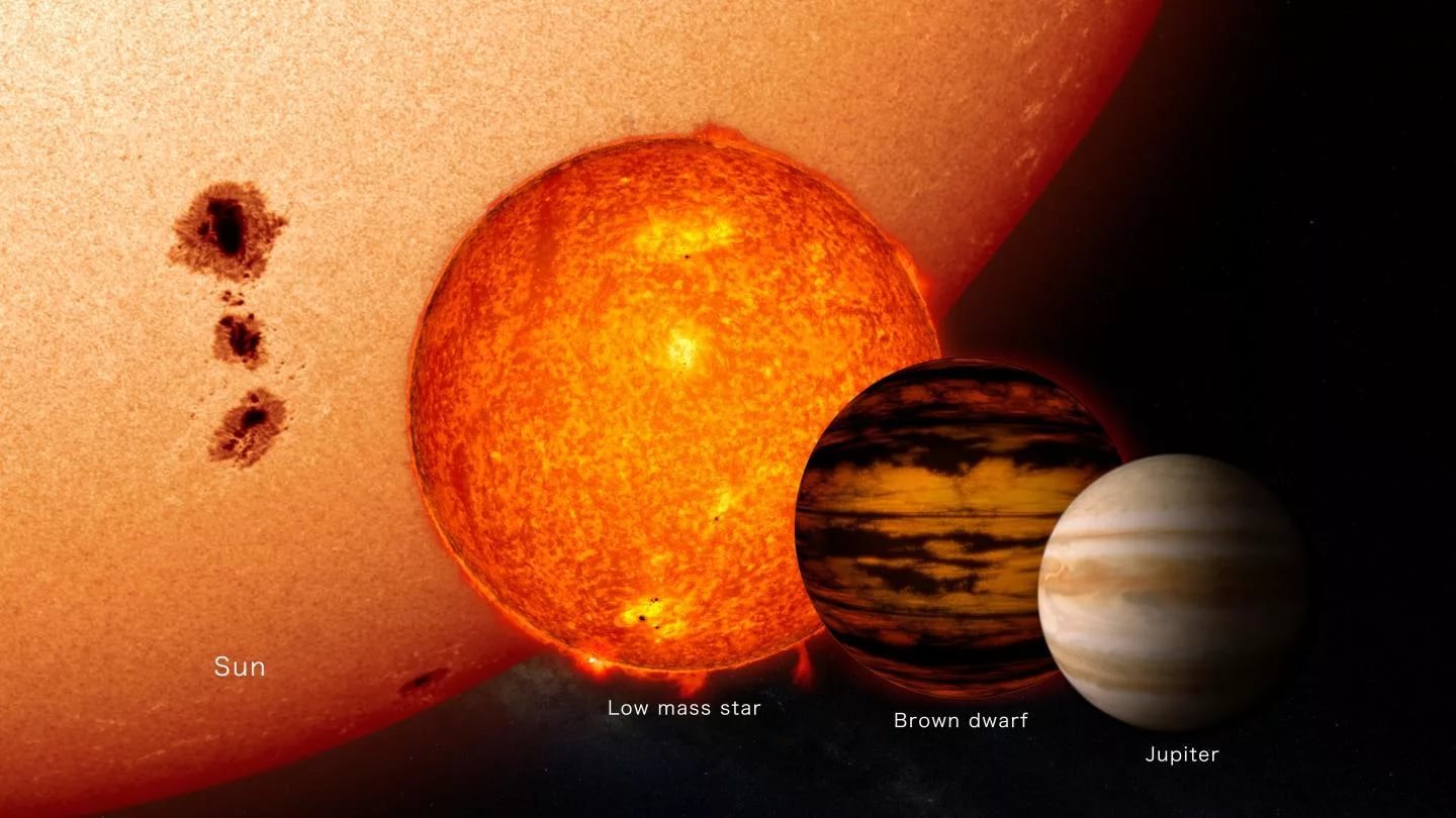 It was reported that the year before last, a single dim dwarf star increased its brightness by 10,000 times. - Astronomy, Brown dwarf, Longpost