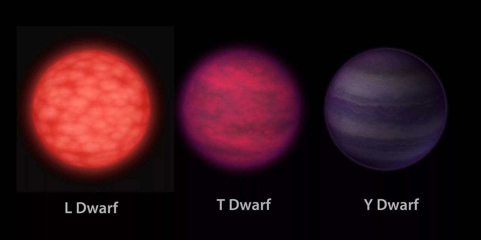 It was reported that the year before last, a single dim dwarf star increased its brightness by 10,000 times. - Astronomy, Brown dwarf, Longpost