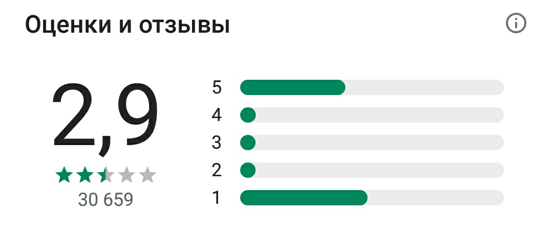 Pikabu on Google Play now - Riot, Google play