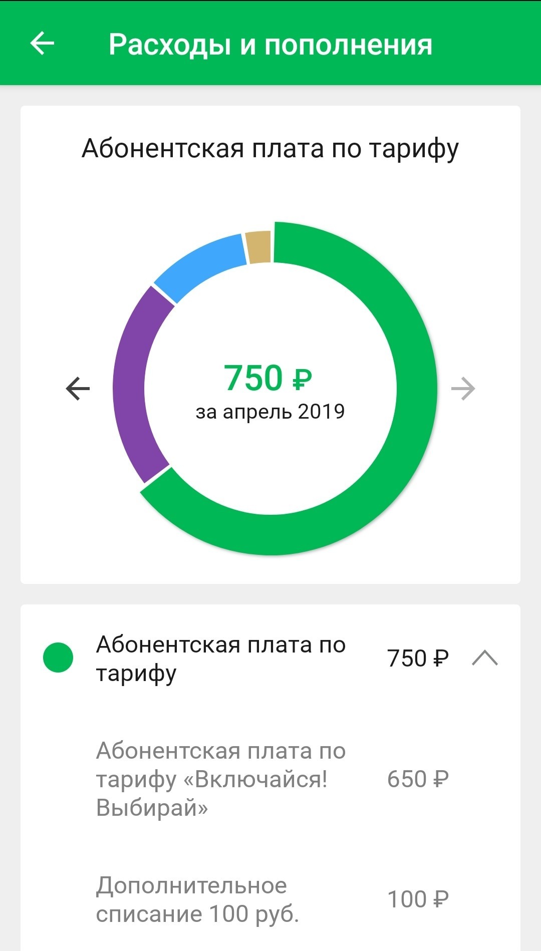 Мегафон история пользования - Моё, Мегафон, Обман, Длиннопост