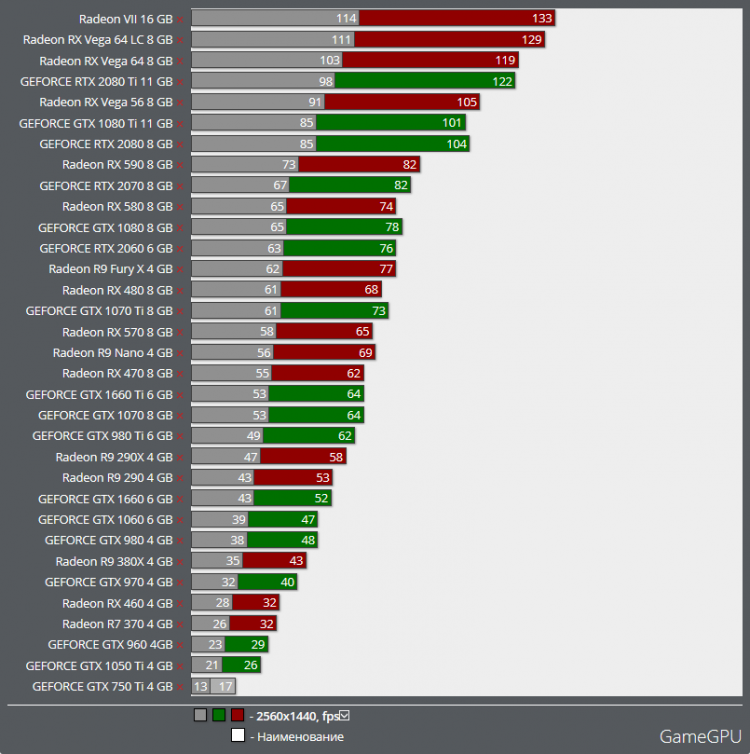 Potential unlocked: Radeon RX Vega 64 is up to 20% faster than GeForce RTX 2080 Ti in World War Z - AMD, , Optimization, Games, , Longpost