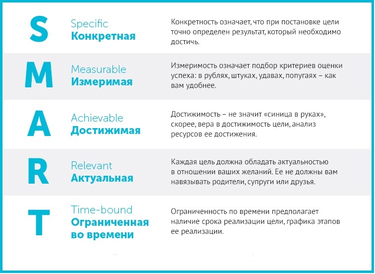 С чего началось СМК на одном производстве. Часть 2 - Смк, Работа, Длиннопост