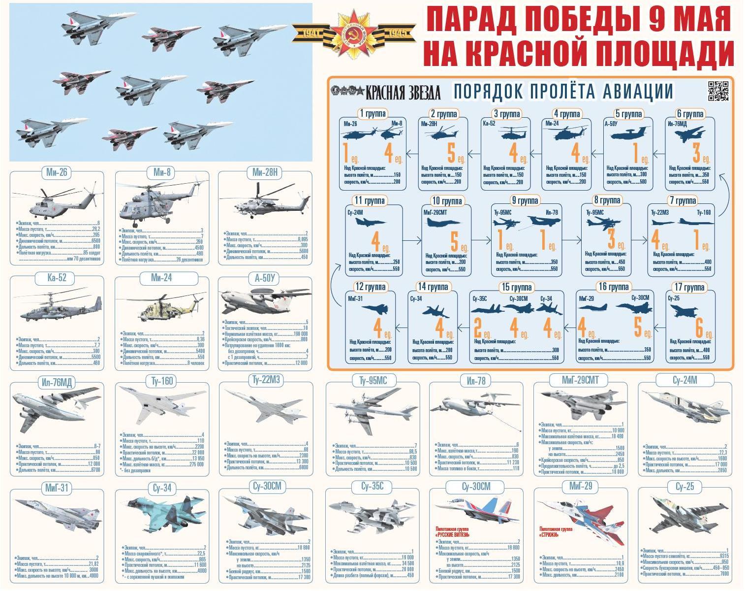 Техника на Параде Победы 2019 в Москве | Пикабу