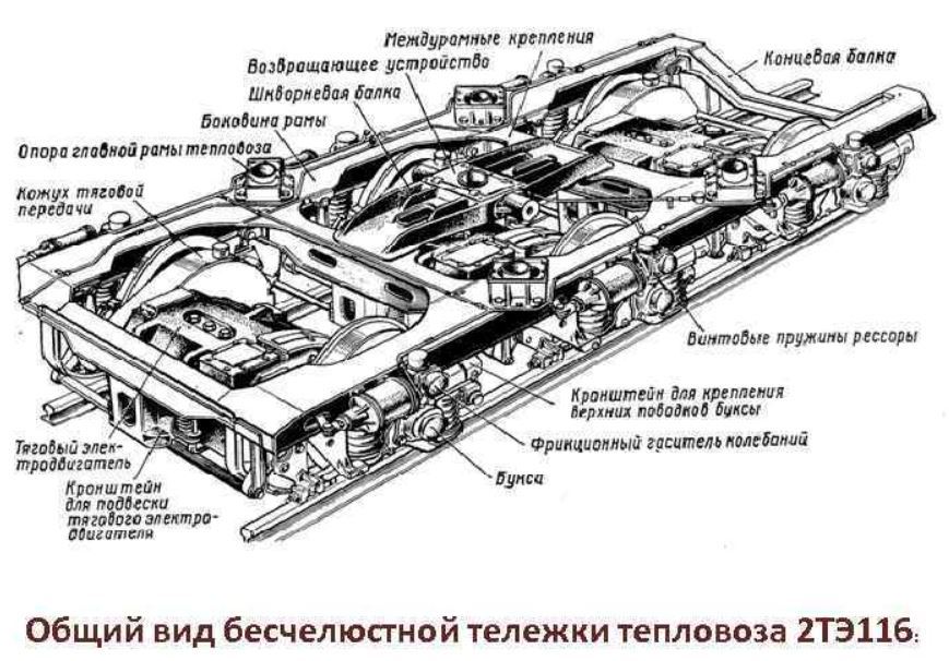 Fantomas and Boeing 2TE116. - Railway, Locomotive, 2te116, Longpost