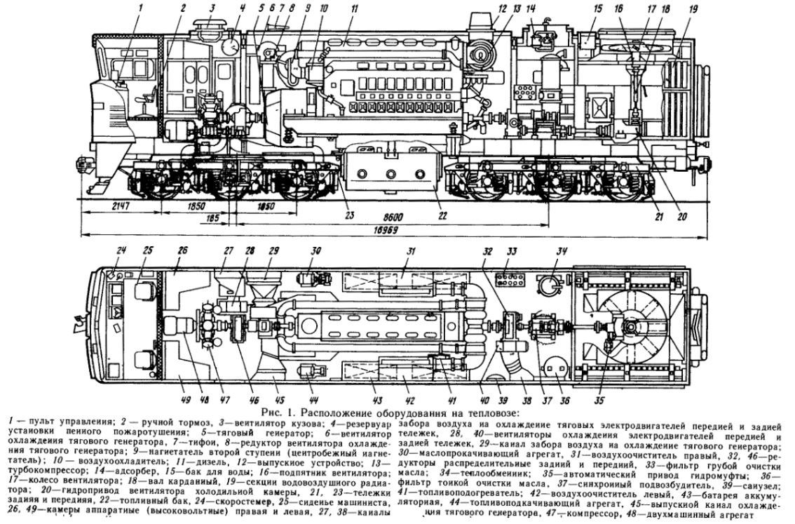 Fantomas and Boeing 2TE116. - Railway, Locomotive, 2te116, Longpost