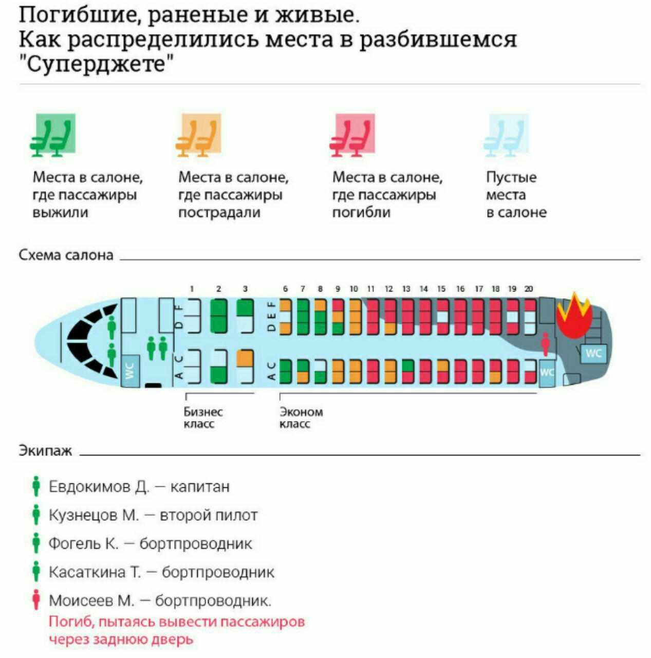 Лучшие места в самолете. Сухой Суперджет-100 схема мест в самолёте. Схема аварийных выходов Суперджет 100. Места в самолёте Суперджет 100. Схема посадки пассажиров в сухой Суперджет 100.